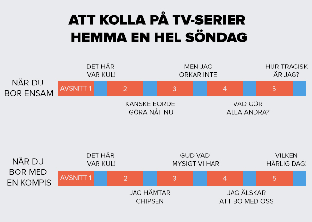 Söndag i soffan